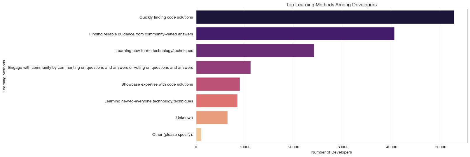 Top Learning Methods Among Developers