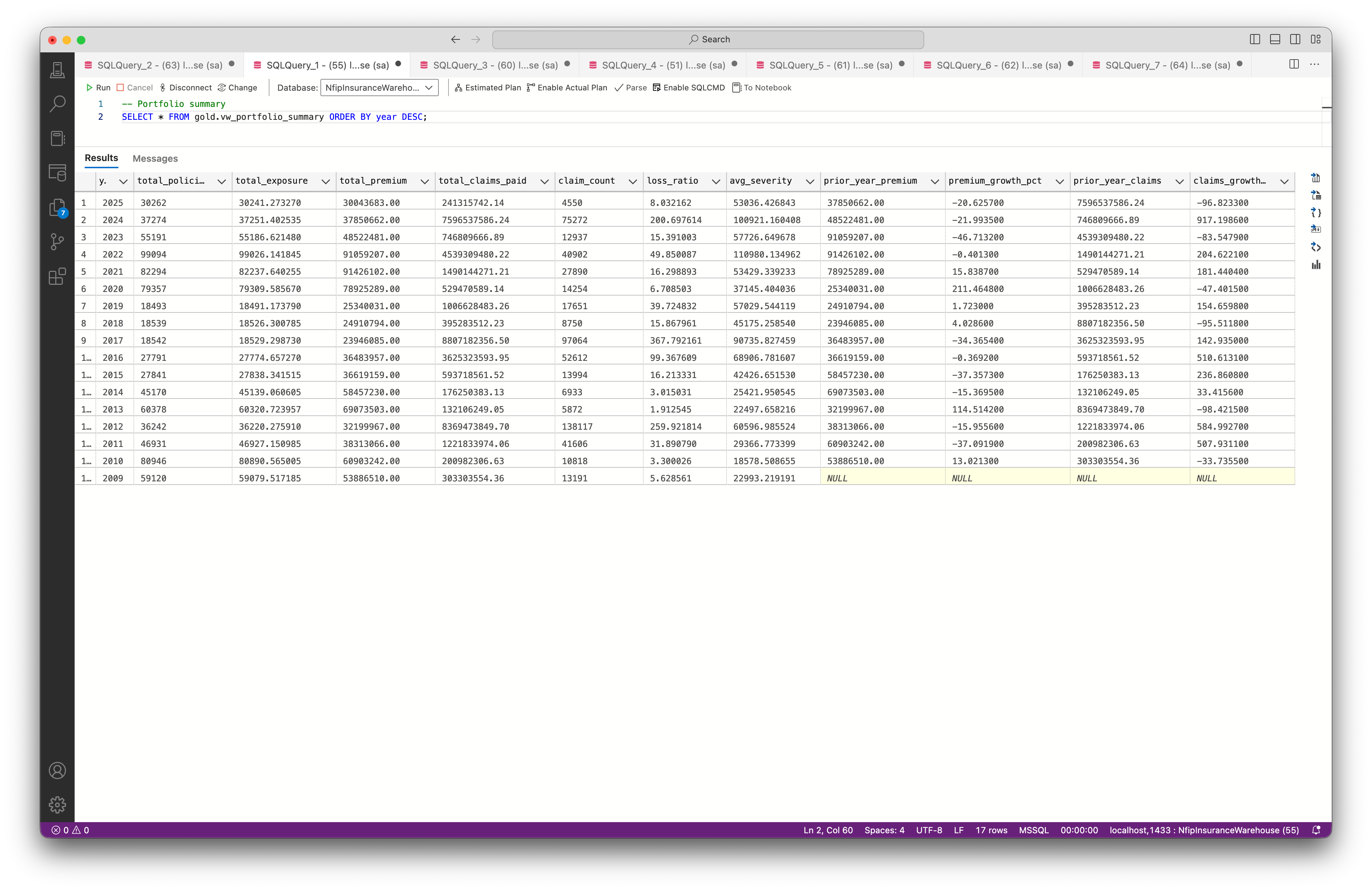 Portfolio Summary — Year-over-Year Trends