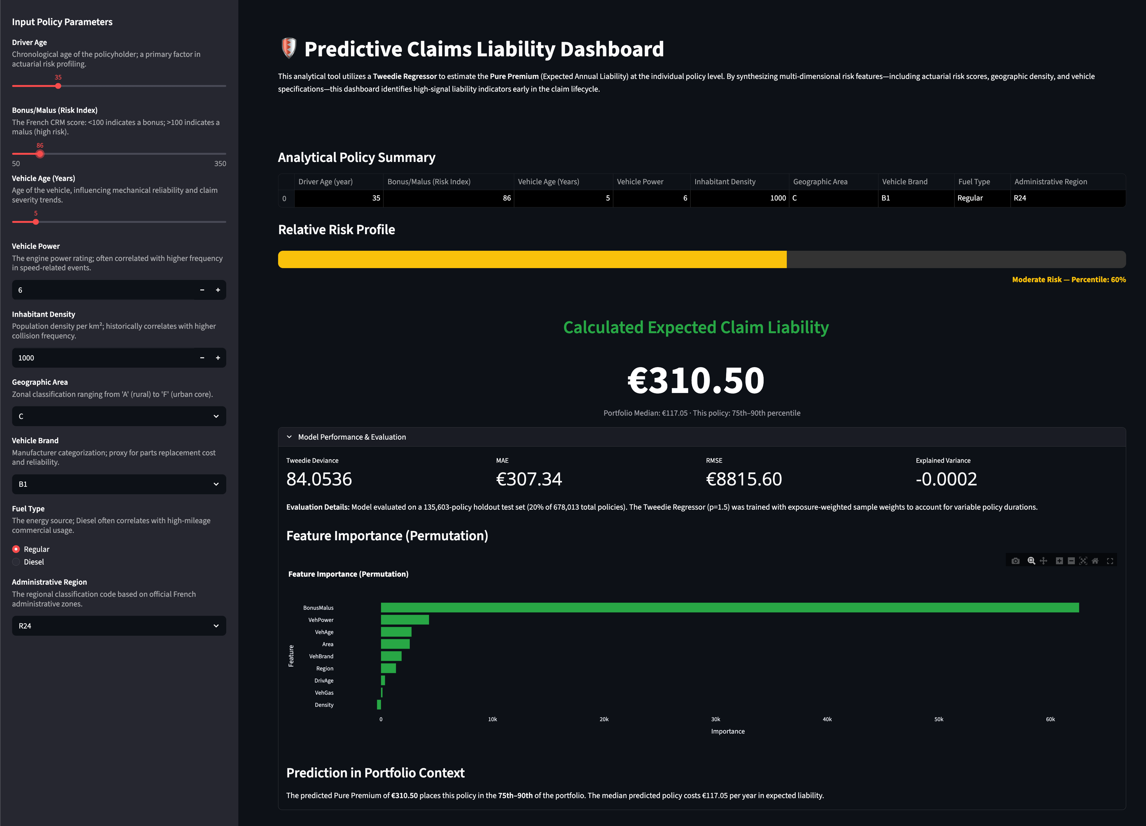 Predictive Claims Liability Dashboard showing policy parameters, risk profile bar, and €3103.95 predicted Pure Premium
