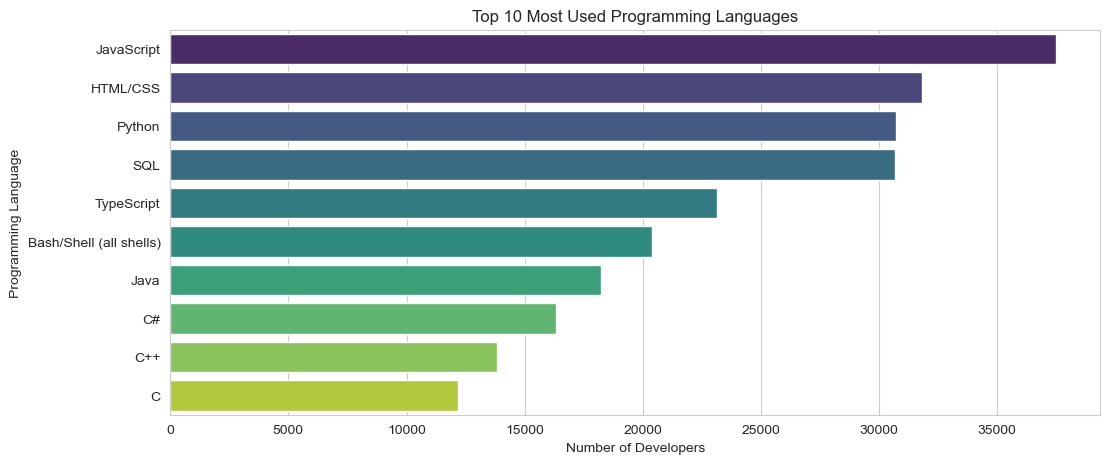 Top 10 Most Used Programming Language