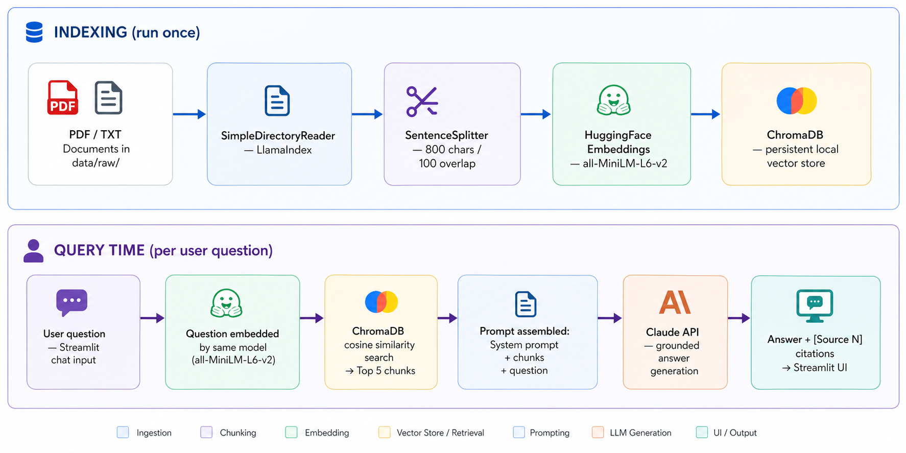 Architecture Diagram