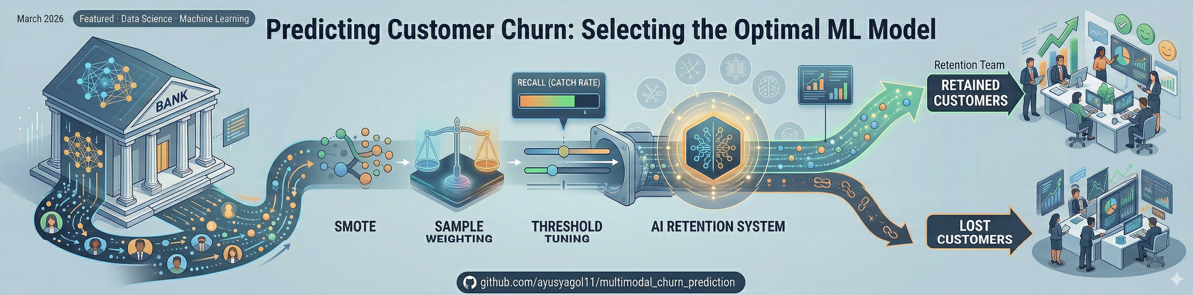 Predicting Customer Churn: Selecting the Optimal ML Model